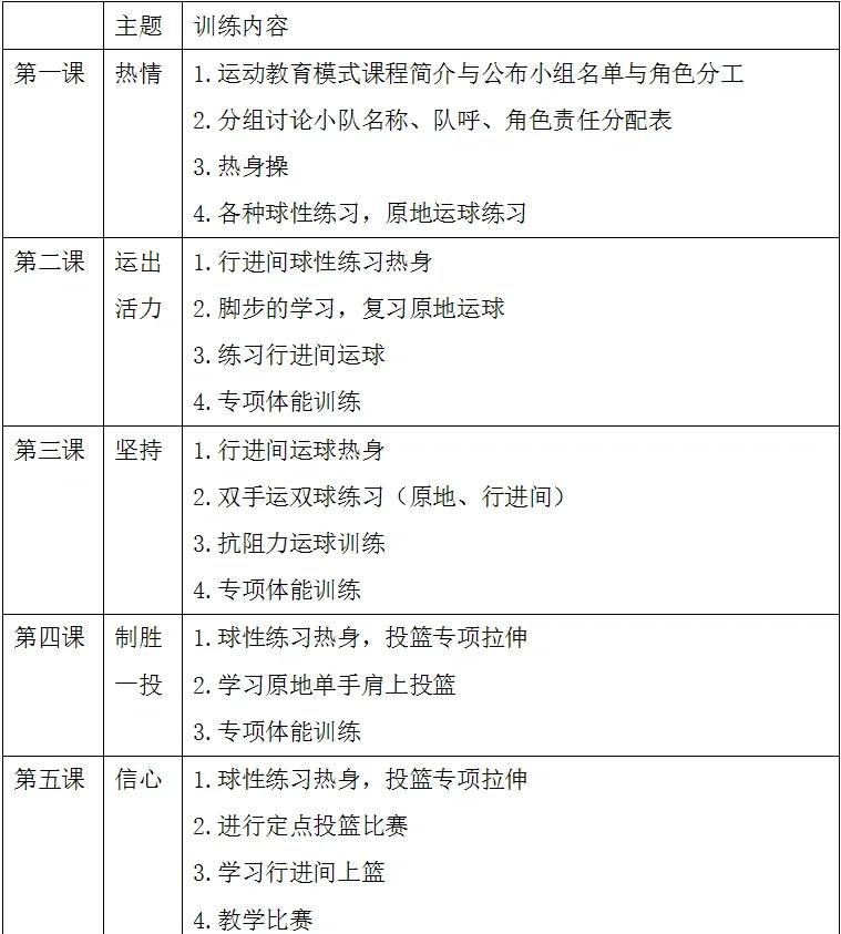 小学篮球队训练计划方案