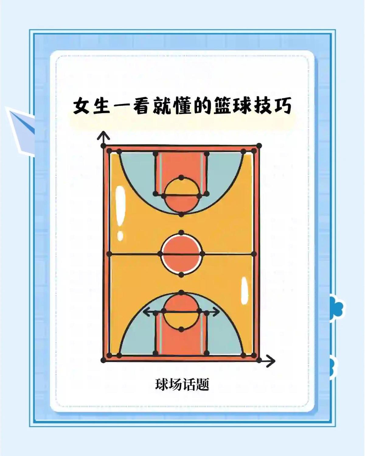 女性篮球运动员的训练措施有何不同